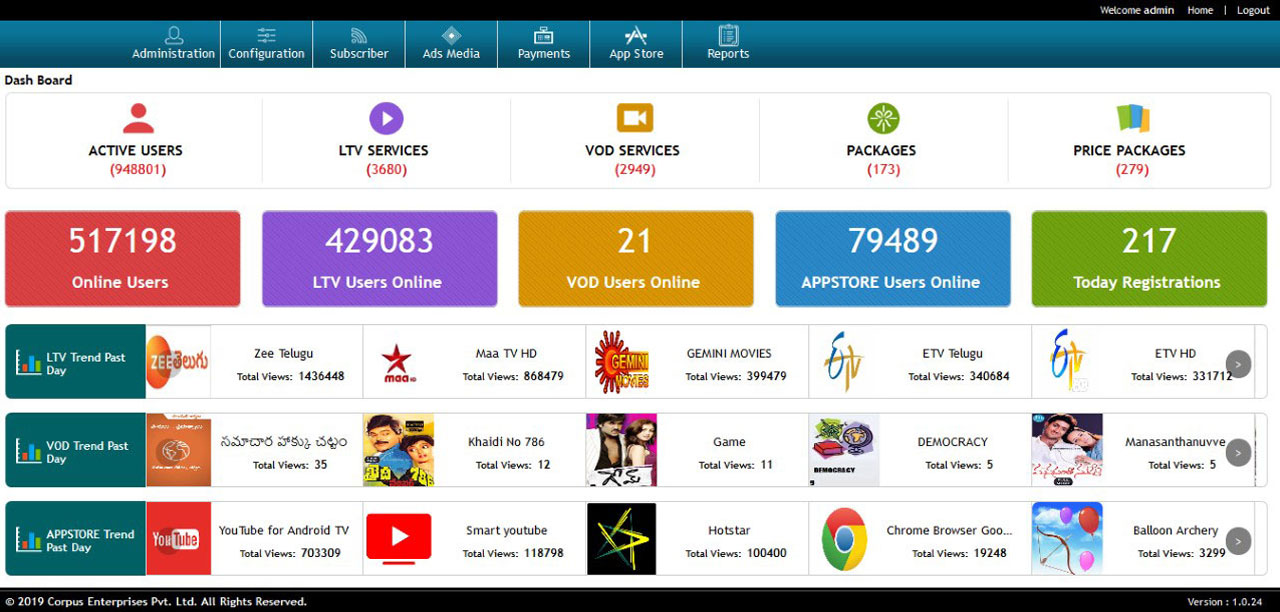 corpus CMS component dashboard